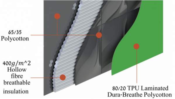 The cross-section of the materials - the outer shell and the inner insulating tent.