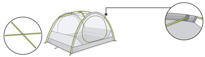 The poles - the hub element and other details.