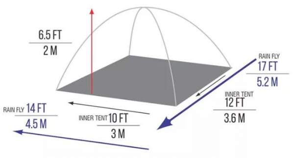 The most important dimensions.