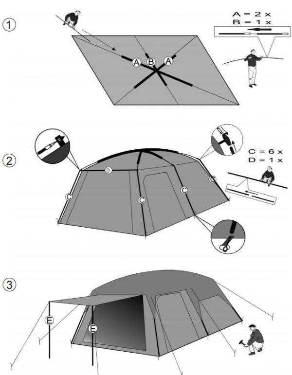 The main setup steps.