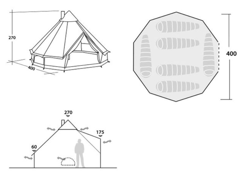 The most important dimensions.