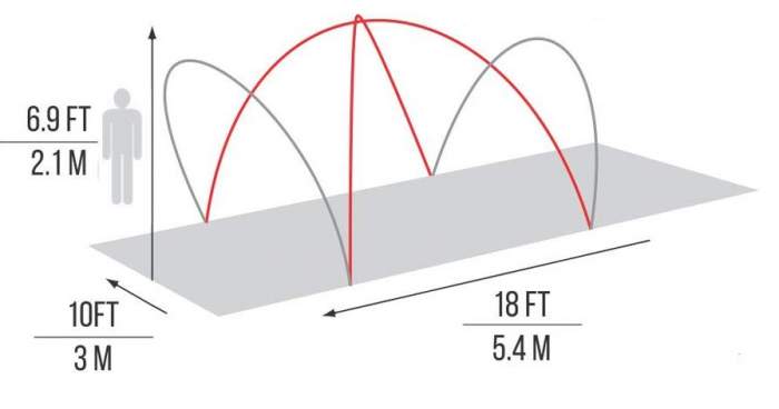 The main dimensions and poles structure.