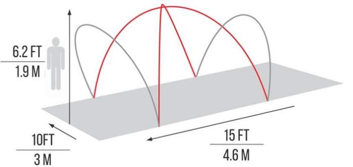 The dimensions and poles structure.