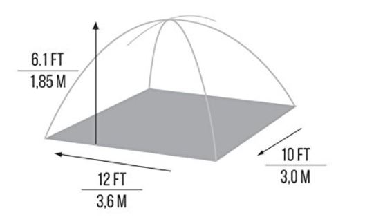 The most important dimensions.