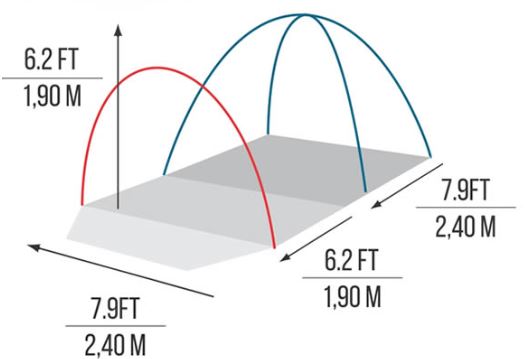 The most important dimensions.