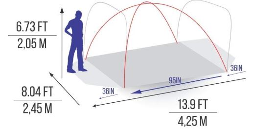 The most important dimensions.