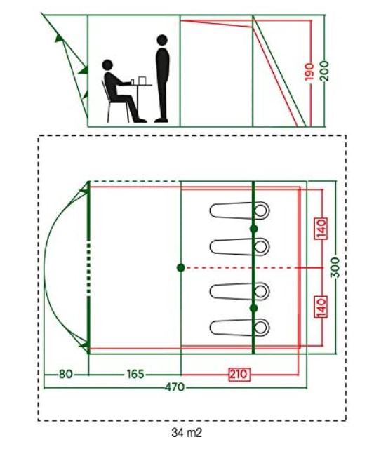 The most important dimensions.