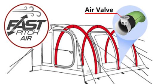 Fast Pitch Air system.