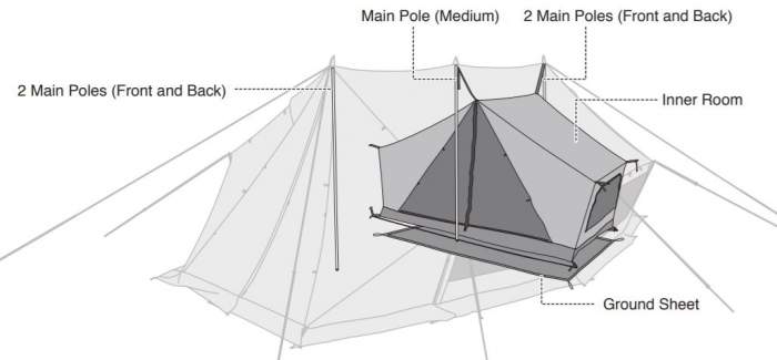 Three main components.