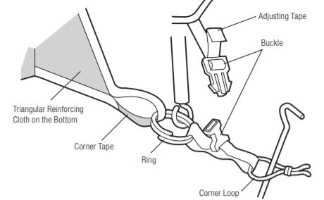 Details from the ground attachment.