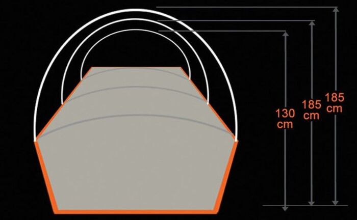 Three air beams with different height.