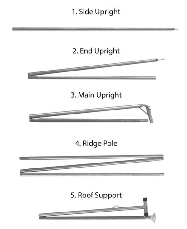 Different types of poles in the package.